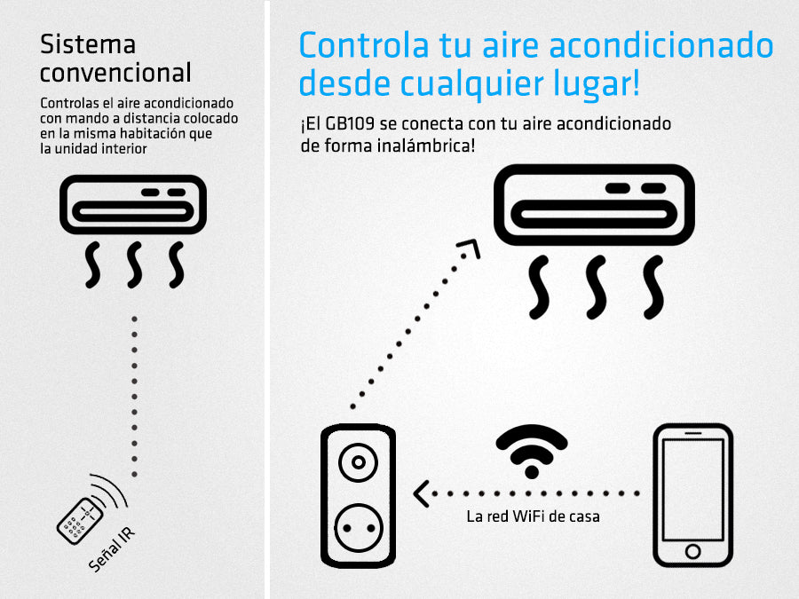 Controlador universal wi-fi para equipos de aire acondicionado GreenBlue GB109 - Image 7
